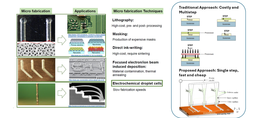 Electrochemical Fabrication of Thin Films